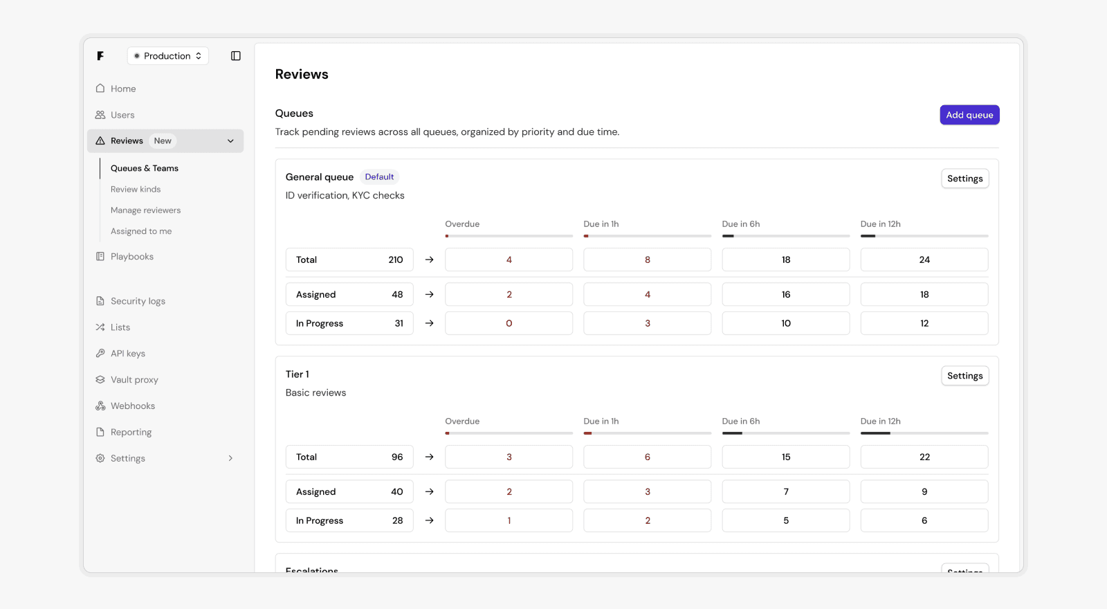 Introducing our Review Platform